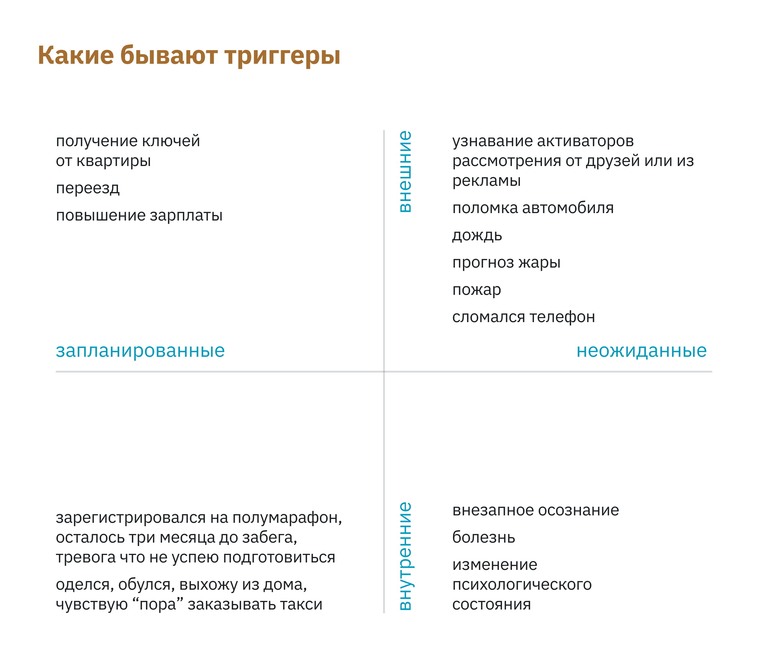 Четыре типа триггеров в AJTBD: внешние и внутренние, запланированные и неожиданные