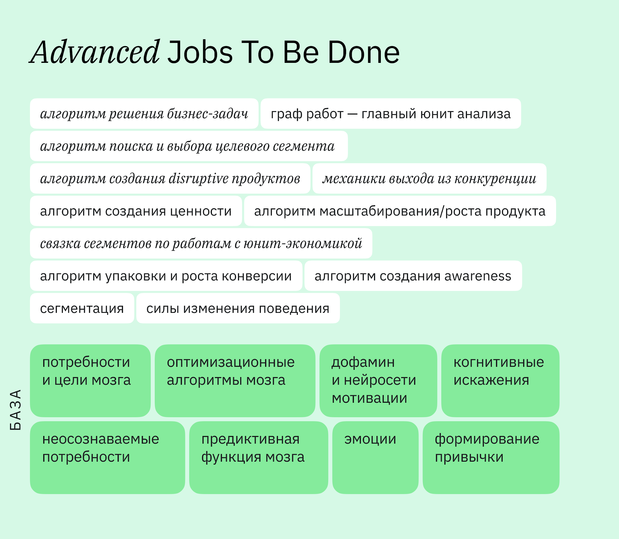Состав методологии Advanced Jobs To Be Done