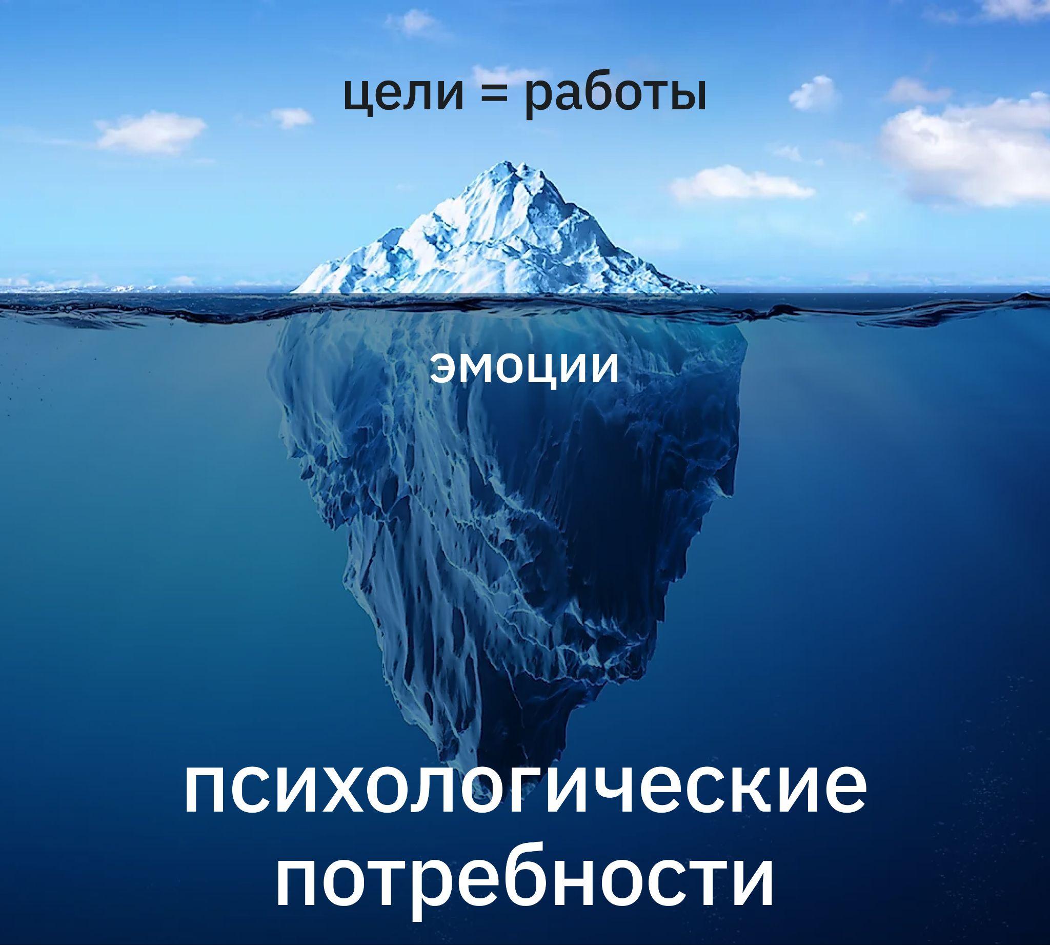 Айсберг: цели, работы, эмоции и психологические потребности